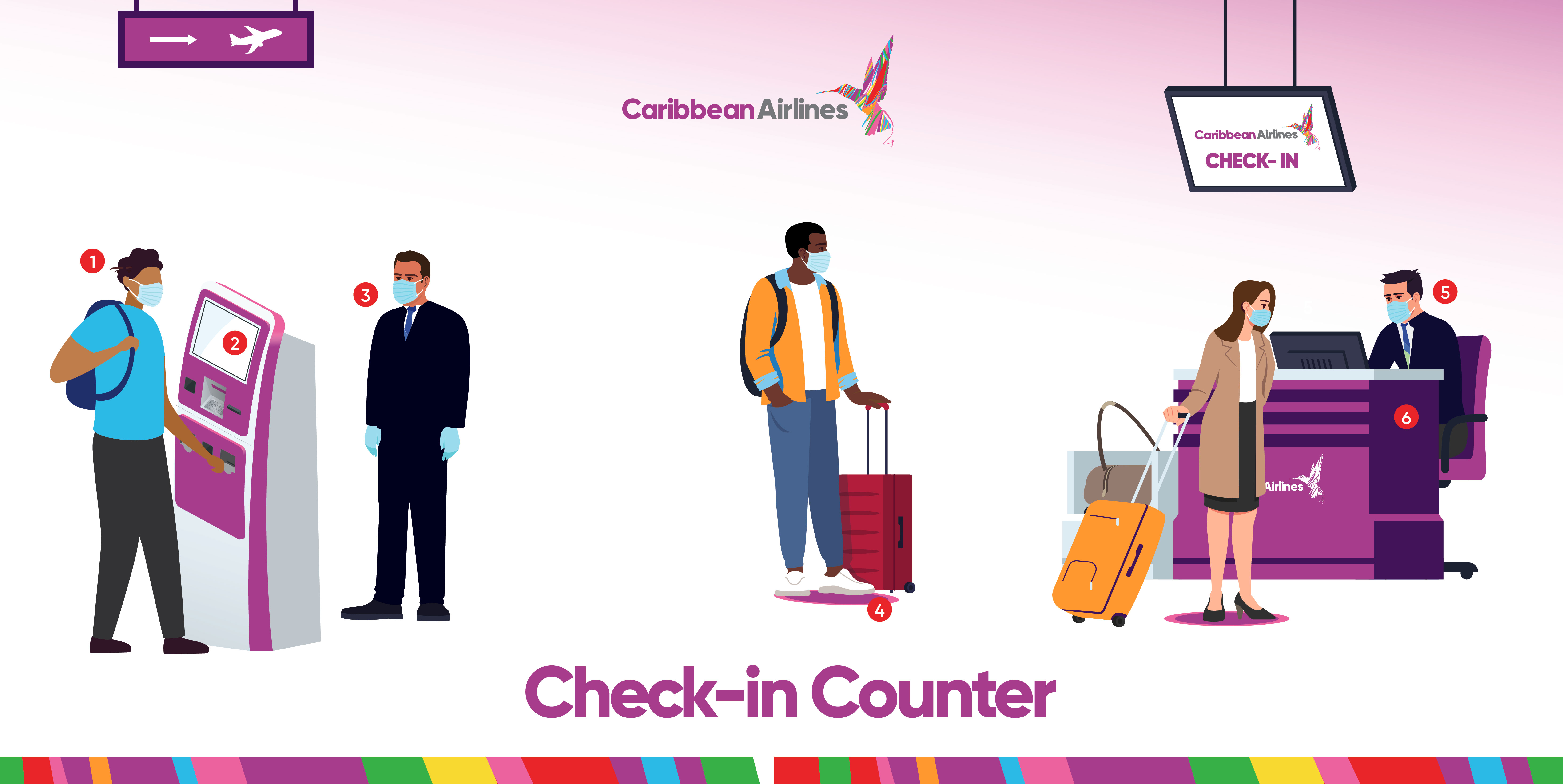 caribbean airlines check in baggage